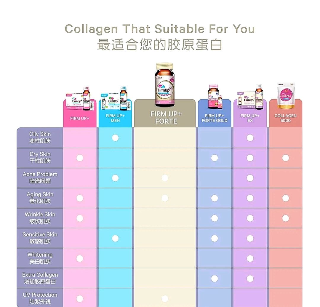 Lennox FirmUp➕️ Forte Collagen Drink 24x50ml Anti Aging Skin Firming Beauty Drink Advanced Formula💯👍